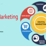 digital marketing agency in Lahore