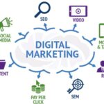 Best Digital Marketing Services in Los Angeles