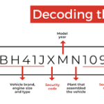 VIN Decoding